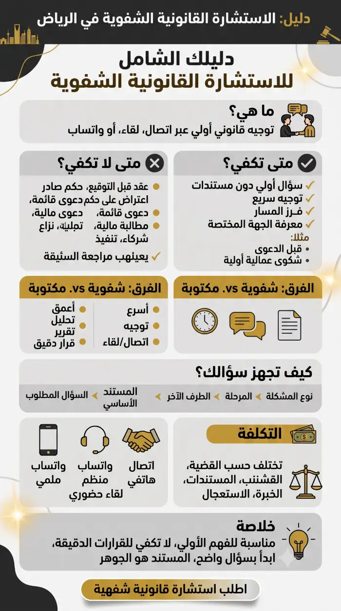 الاستشارة القانونية الشفوية في الرياض