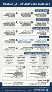  إنفوغرافيك دليل مبسط لنظام العمل المرن في السعودية