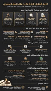 إنفوغرافيك الدليل الشامل المادة 74 من نظام العمل السعودي